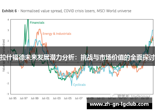 拉什福德未来发展潜力分析：挑战与市场价值的全面探讨