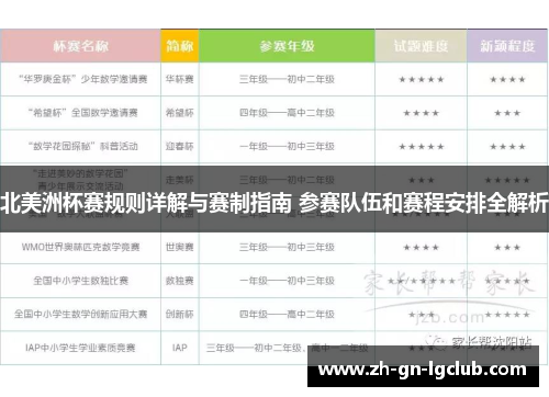 北美洲杯赛规则详解与赛制指南 参赛队伍和赛程安排全解析 北美洲杯赛规则详解与赛制指南 参赛队伍和赛程安排全解析