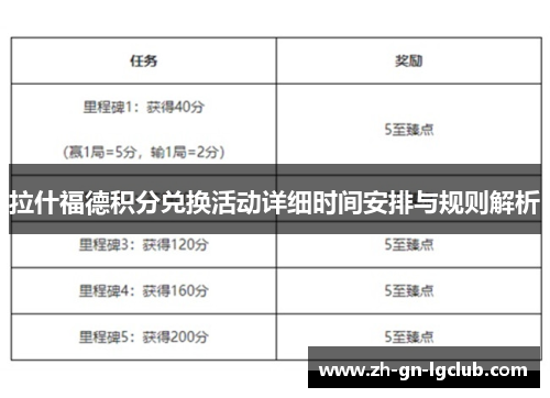 拉什福德积分兑换活动详细时间安排与规则解析 拉什福德积分兑换活动详细时间安排与规则解析