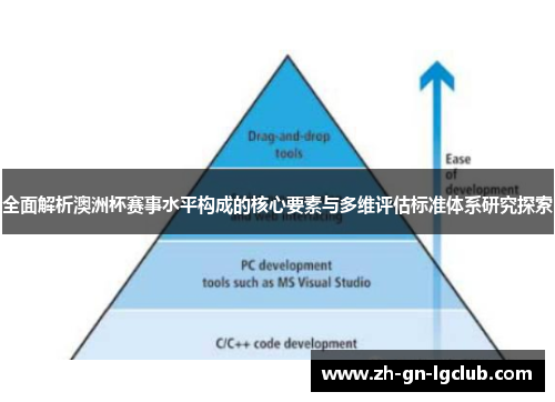 全面解析澳洲杯赛事水平构成的核心要素与多维评估标准体系研究探索 全面解析澳洲杯赛事水平构成的核心要素与多维评估标准体系研究探索