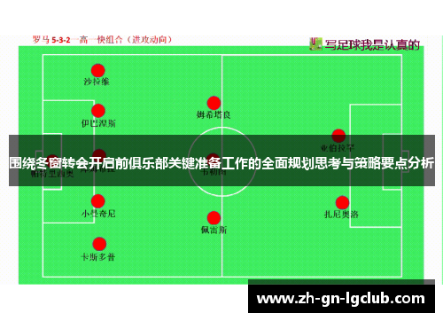 围绕冬窗转会开启前俱乐部关键准备工作的全面规划思考与策略要点分析 围绕冬窗转会开启前俱乐部关键准备工作的全面规划思考与策略要点分析