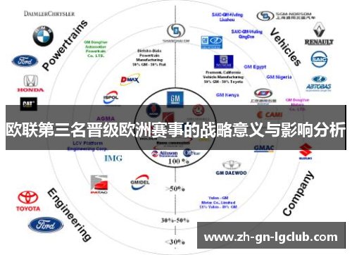欧联第三名晋级欧洲赛事的战略意义与影响分析 欧联第三名晋级欧洲赛事的战略意义与影响分析