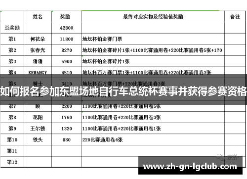 如何报名参加东盟场地自行车总统杯赛事并获得参赛资格 如何报名参加东盟场地自行车总统杯赛事并获得参赛资格