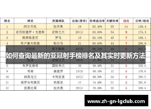 如何查询最新的亚冠射手榜排名及其实时更新方法 如何查询最新的亚冠射手榜排名及其实时更新方法