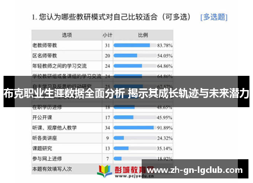 布克职业生涯数据全面分析 揭示其成长轨迹与未来潜力