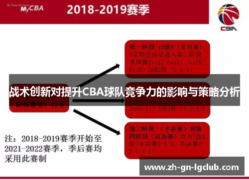 战术创新对提升CBA球队竞争力的影响与策略分析