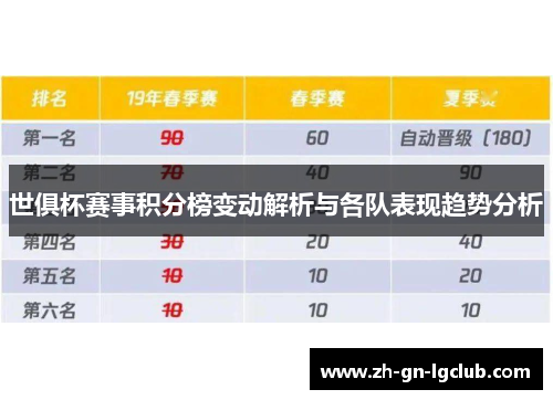 世俱杯赛事积分榜变动解析与各队表现趋势分析