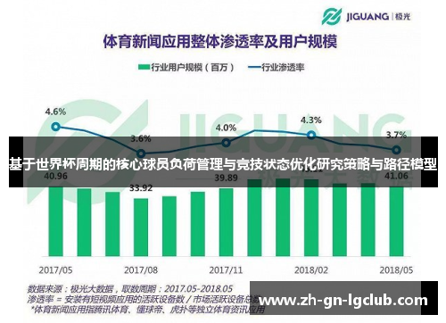 基于世界杯周期的核心球员负荷管理与竞技状态优化研究策略与路径模型