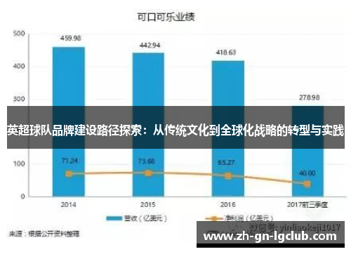 英超球队品牌建设路径探索：从传统文化到全球化战略的转型与实践