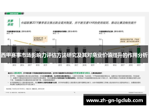 西甲赛事市场影响力评估方法研究及其对商业价值提升的作用分析
