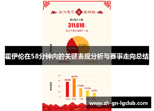 霍伊伦在58分钟内的关键表现分析与赛事走向总结 霍伊伦在58分钟内的关键表现分析与赛事走向总结